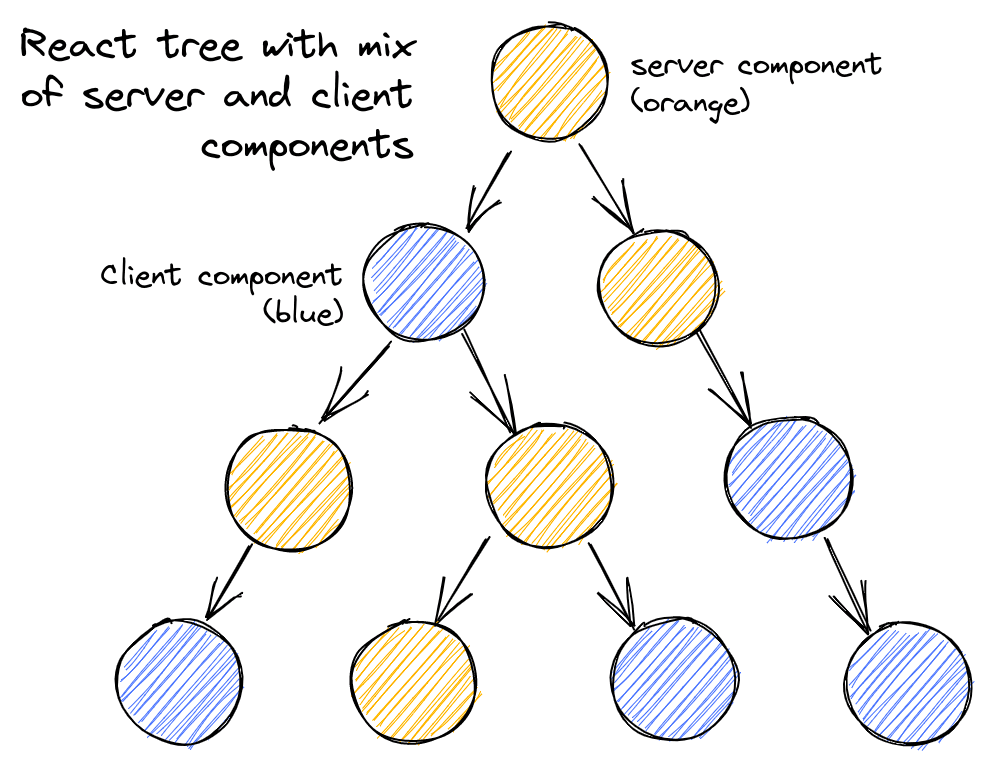 SCCCtree.png